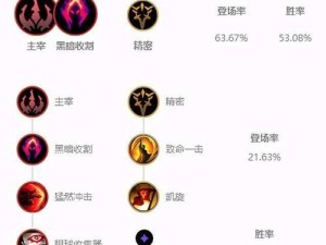 《王者荣耀英雄出装铭文和打法攻略大揭秘》（一文读懂玩家必备的英雄出装、铭文和打法攻略）