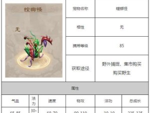 《问道手游辅助技能加点攻略》（技能加点攻略详解，助你在问道手游取得胜利）