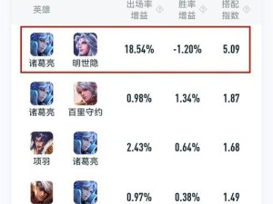 诸葛亮上分打人机出装攻略（《明智如斯，以诸葛上分》——古代智者带你征战王者峡谷）