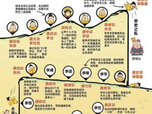 寻宝大冒险（解密古老秘籍，探寻唐朝文明的奥秘）