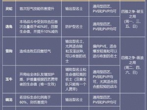 《以花亦山心之月平乱四方》游戏攻略（打法技巧分享，让你轻松游戏）
