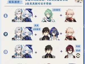 原神菲阵容攻略（菲阵容搭配攻略，助你称霸大陆！）
