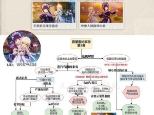 电脑原神老手攻略（掌握原神世界的奥秘，成为真正的老手）