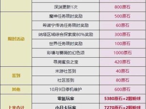原神39级刷原石攻略（39级玩家如何有效刷取原石，提升角色强度与游戏体验）