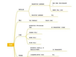 绝地求生（深入探究游戏中的特殊怪物，让你轻松获得额外的奖励）
