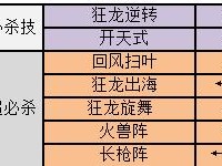 《小米超神赵云技能攻略，玩转神级英雄》（小米超神赵云，一名风云榜上的神级英雄）