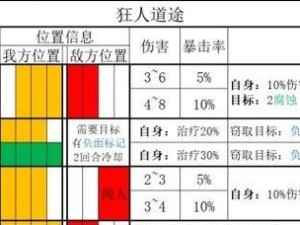 《暗黑地牢2》全角色技能效果一览（掌握全角色技能，成为地牢中的王者）