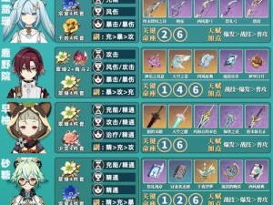 《异世轮回录》天赋选择攻略（打造最强角色，轻松通关游戏）