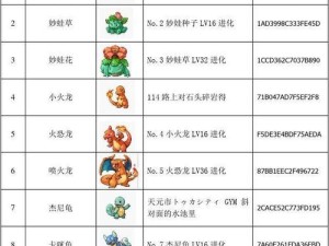 口袋妖怪白完整攻略（成为口袋妖怪大师，探索白色版本的秘密世界）