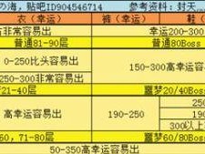 探秘贪懒洞窟（通过技能掌握，畅玩贪懒洞窟，获取最大利益）