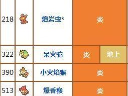 神奇宝贝XY攻略（探索神奇宝贝世界，收集强大精灵！）