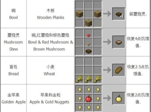 《勇者食物系统》玩法大揭秘（游戏美食大全，让你的勇者变强变快！）