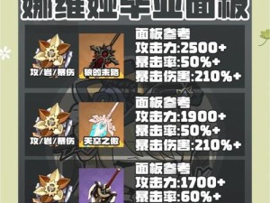 《原神圣遗物强化攻略》（提高战力，全面解析强化圣遗物的技巧与策略）