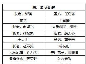 我的侠客擂台赛阵容设置（打造一个强劲的阵容搭配方法介绍）
