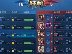 王者荣耀怎么能玩好,全面解析如何玩好每一局