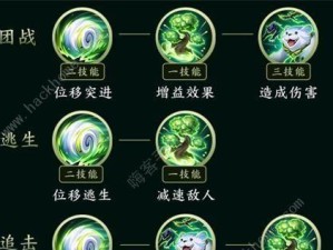 王者日之塔技能加点攻略（打造强大技能组合，称霸王者日之塔！）