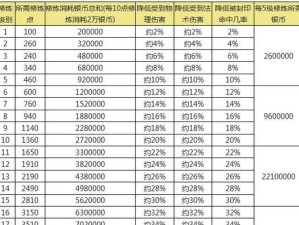 《梦幻手游宠物技能升级攻略》（从零开始，打造最强战斗伙伴！）