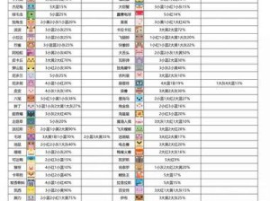 精灵技能合成图鉴攻略（合成图鉴攻略解析）
