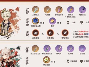 原神火系角色养成攻略（打造最强火系角色，征服世界的火焰力量）