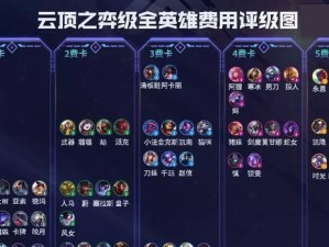 《云顶之弈S6战斗学院羁绊效果大揭秘》（打造最强卡牌阵容，争夺荣耀称号！）
