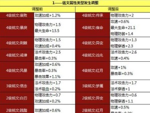 孙策苍穹铭文出装攻略（尽显霸气！孙策全方位输出装备推荐）