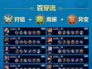 如何以一挑三达摩出装铭文攻略（掌握关键铭文，轻松应对一挑三挑战）