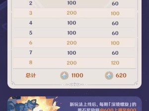 原神配音攻略（探索原神世界，发现配音背后的故事与技巧）