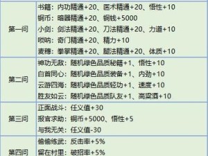 如何快速刷侠客NPC好感度？（游戏中的好感度是什么？）