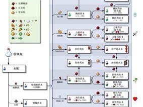 深空之眼哈迪斯神格选神攻略（攻略神格的选取与培养，让你的英雄更强大）