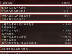仁王2技能装备攻略（掌握技能装备的秘诀，战胜所有对手！）