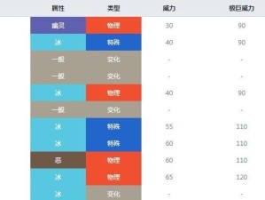 探险寻宝（解锁多多石的神秘力量，为宝可梦冒险之旅提供巨大帮助）