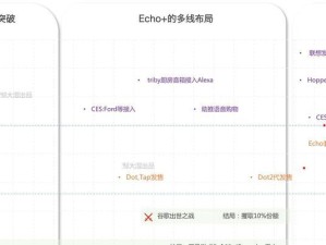亚马逊前期技能加点攻略（打造专业亚马逊前期技能加点策略，提升销售效果）