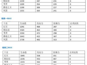 《明日方舟》新干员铸铁技能强度测评（评测新干员铸铁技能的优劣）