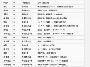 猎人宝宝技能升级攻略（从零开始，掌握宝宝技能升级的秘诀，快速提升猎人实力！）
