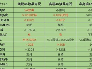 智能电视使用攻略（如何利用智能电视的功能和设置，打造更出色的观影体验）
