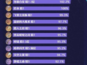原神九条养成攻略（玩转原神，掌握九条养成技巧，成为无敌战神！）