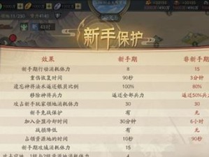 《鸿图之下免战冷却时间详解》（解密免战冷却时间，助力游戏胜利）