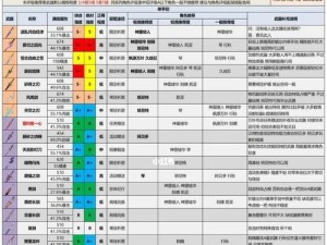 《探索原神2.8版本，征服七六的终极攻略》（挑战最强BOSS，解锁新地区，抢先掌握全新玩法）