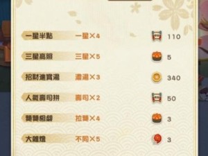 《以阴阳师妖怪屋奥义解锁方法与作用介绍》（揭秘妖怪屋奥义的五大解锁方式与效果，助你进阶高段位）