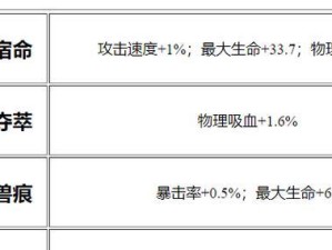 《狄仁杰2最强出装攻略男——剑指天下》（掌握狄仁杰2最强出装，打造无敌男神！）