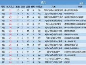 《以皇帝成长计划2》如何提升皇帝寿命？（从营养到行动，让你的皇帝长命百岁）
