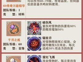 《以苍之纪元》莉可丽丝技能加点详解（打造强力法师莉可丽丝技能点分析与加点推荐）