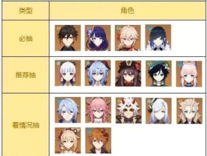 最全榜单公开！角色攻略、升级技巧尽在本文（最全榜单公开！角色攻略、升级技巧尽在本文）