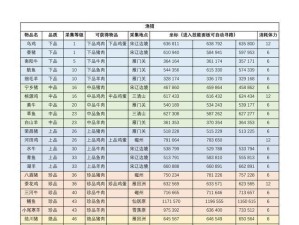 逆水寒奇遇攻略技能全解析（掌握关键技能助您在逆水寒世界中脱颖而出）