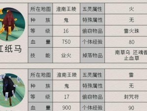 仙剑奇侠传4全攻略（打造无敌阵容，揭秘隐藏剧情，攻略全程不掉线）