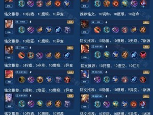 王者荣耀荣耀之路攻略（打造最强，征服王者峡谷！）