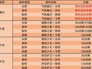 王者荣耀英雄标签触发条件一览（了解英雄标签，让你在游戏中更具优势）