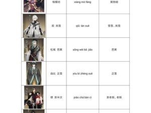 《以执剑之刻》沙牟奢允+武士阵容搭配攻略（打造最强阵容，称霸江湖）