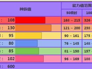 完美世界妖精转职攻略（比较妖精仙好和魔好，帮你做出最佳选择）